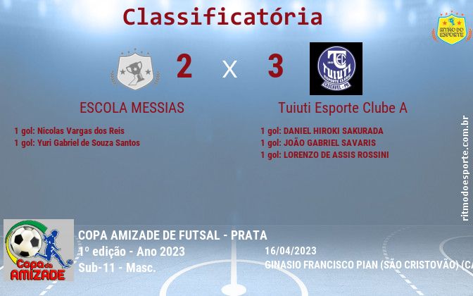 Resultado da partida