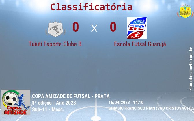 Resultado da partida