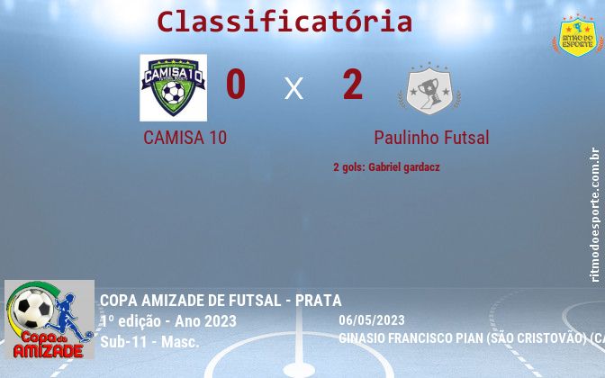 Resultado da partida