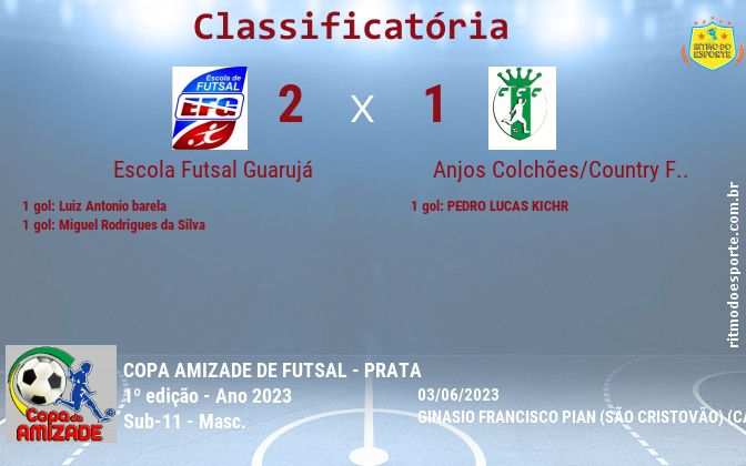 Resultado da partida