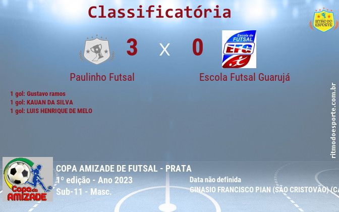 Resultado da partida
