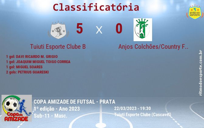 Resultado da partida