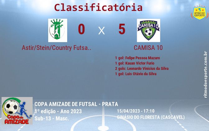 Resultado da partida