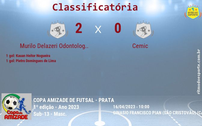 Resultado da partida