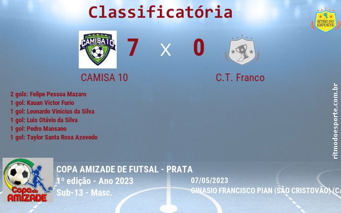 Resultado da partida