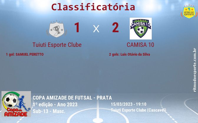 Resultado da partida
