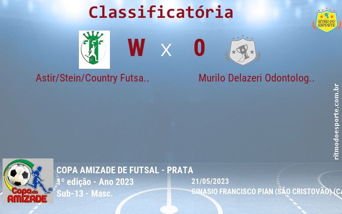 Resultado da partida