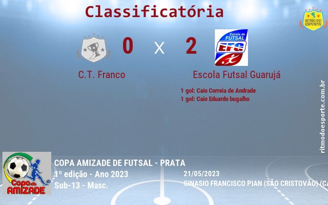 Resultado da partida