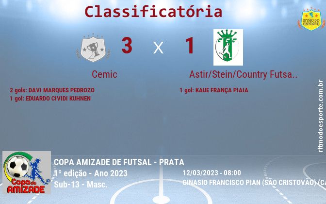 Resultado da partida