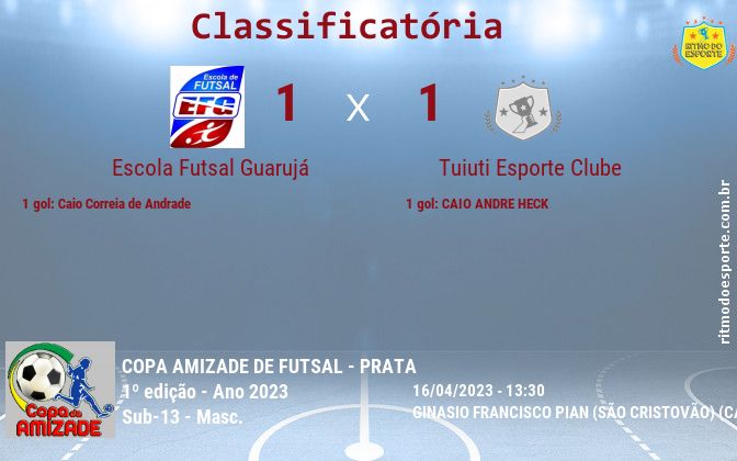 Resultado da partida