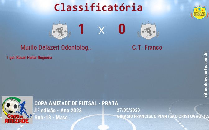 Resultado da partida