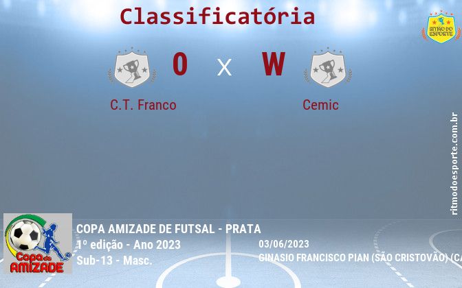 Resultado da partida