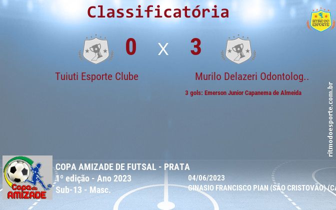 Resultado da partida