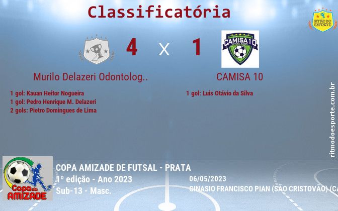 Resultado da partida