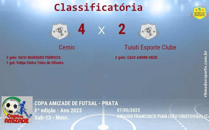 Resultado da partida