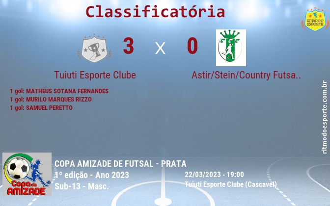 Resultado da partida
