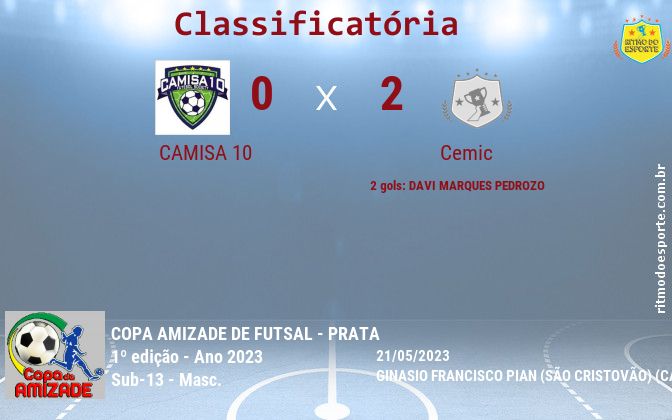 Resultado da partida