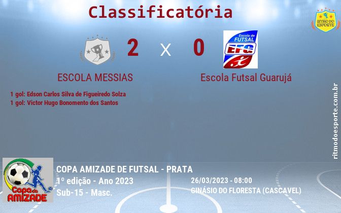 Resultado da partida
