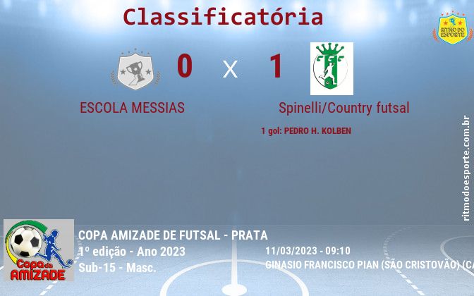 Resultado da partida