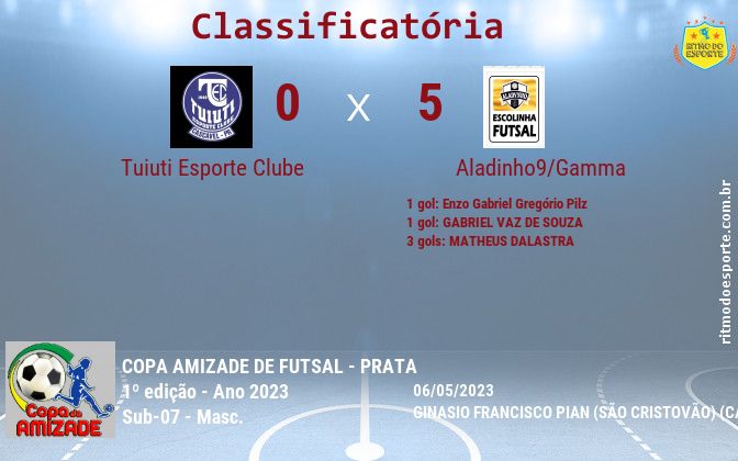 Resultado da partida