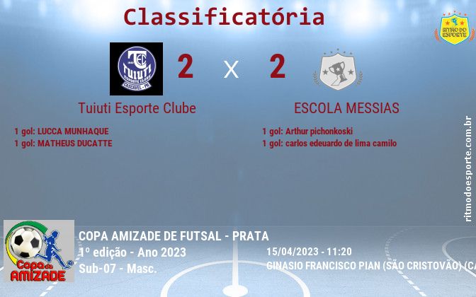 Resultado da partida