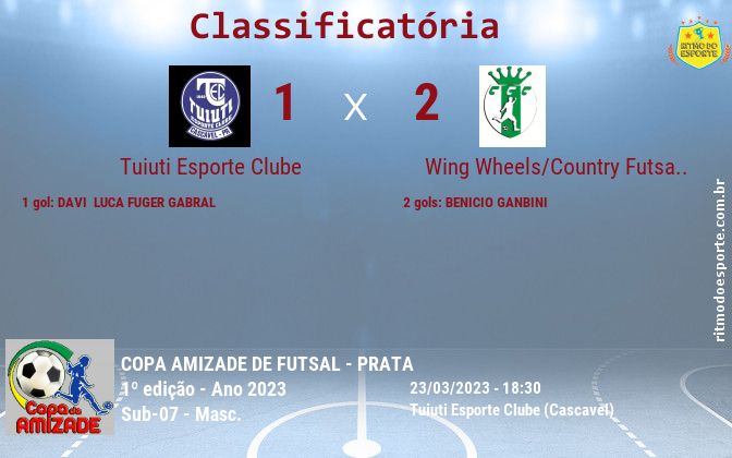 Resultado da partida