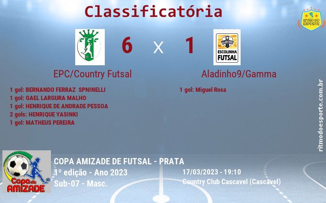 Resultado da partida