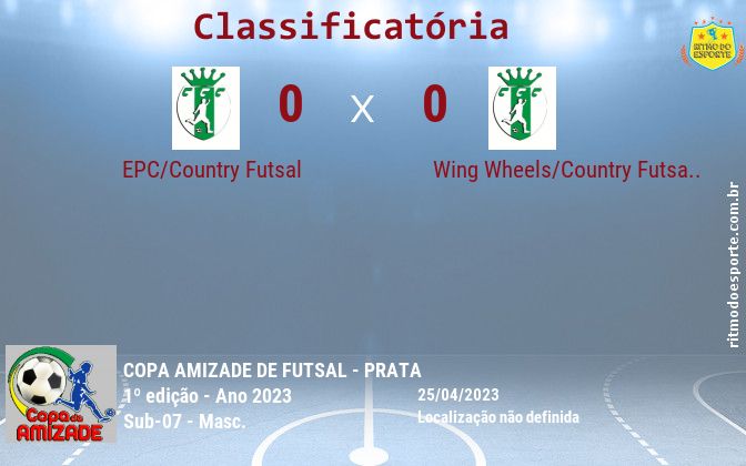 Resultado da partida