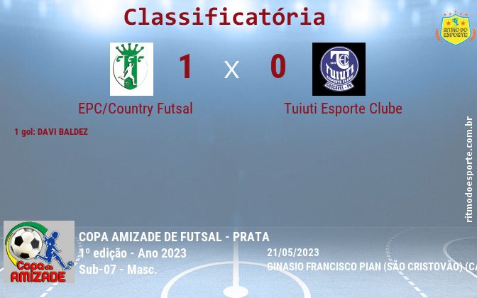 Resultado da partida