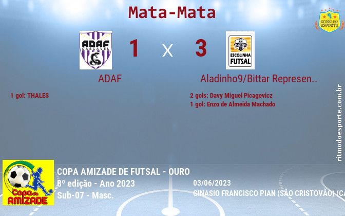 Resultado da partida