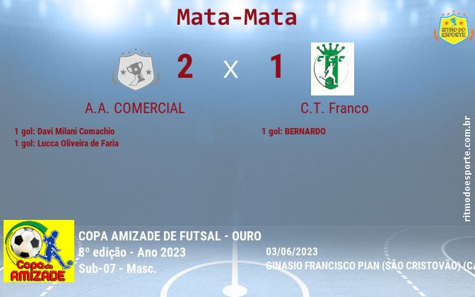 Resultado da partida