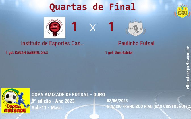 Resultado da partida