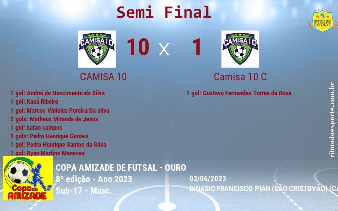 Resultado da partida