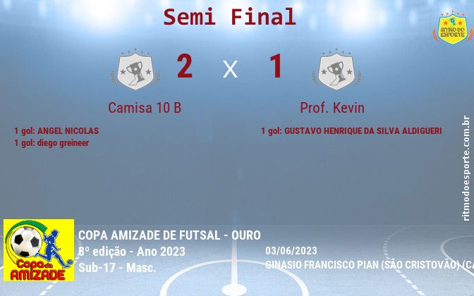 Resultado da partida
