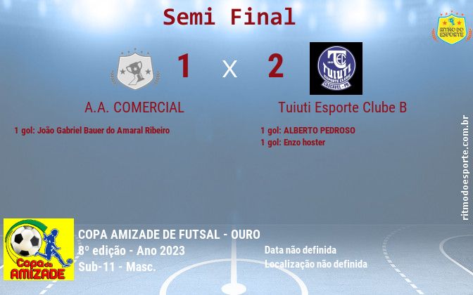 Resultado da partida