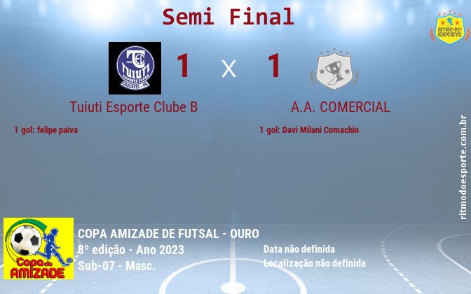 Resultado da partida
