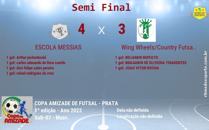 Resultado da partida