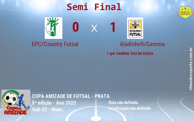 Resultado da partida