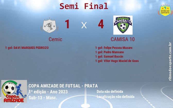 Resultado da partida
