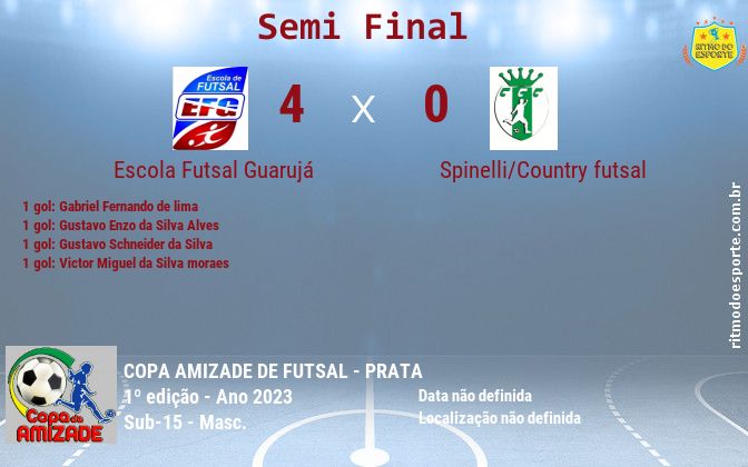 Resultado da partida