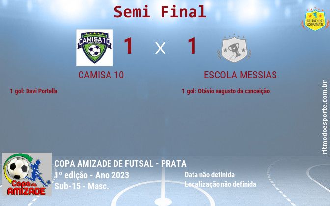 Resultado da partida
