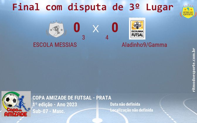 Resultado da partida