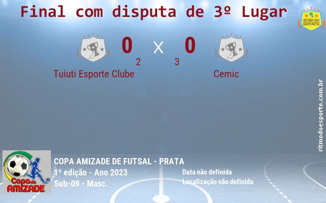 Resultado da partida