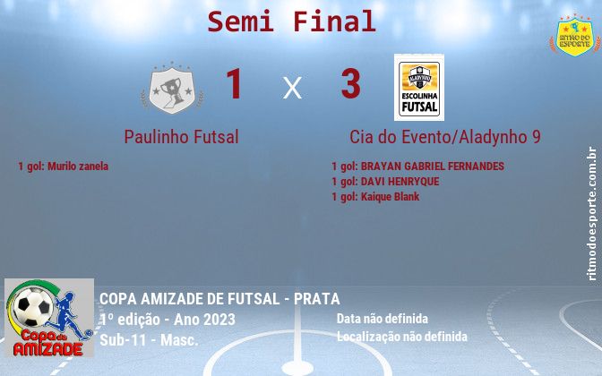 Resultado da partida