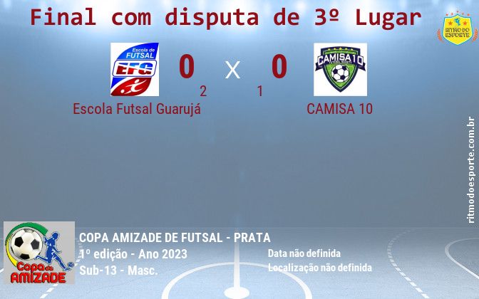 Resultado da partida
