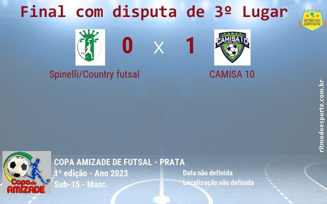 Resultado da partida