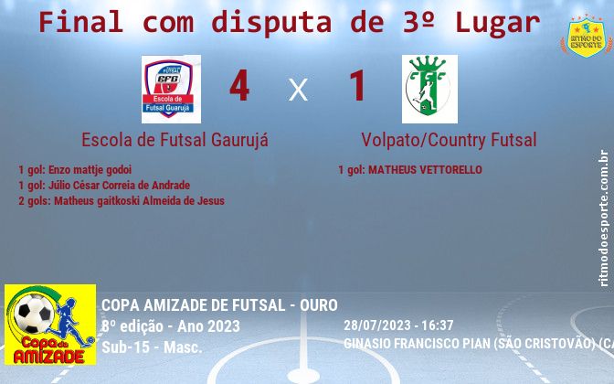 Resultado da partida