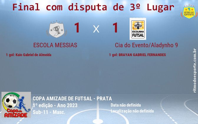 Resultado da partida