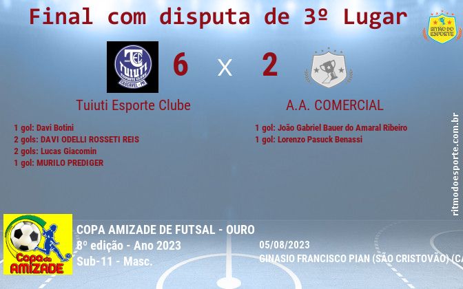 Resultado da partida
